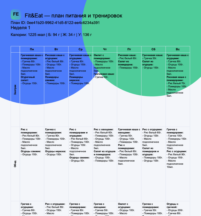 Пример плана Fit&Eat